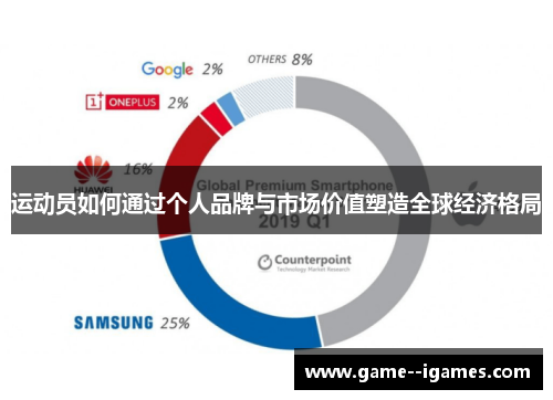 运动员如何通过个人品牌与市场价值塑造全球经济格局
