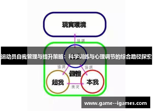 运动员自我管理与提升策略:科学训练与心理调节的综合路径探索 运动员自我管理与提升策略:科学训练与心理调节的综合路径探索
