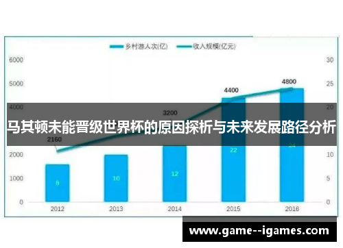 马其顿未能晋级世界杯的原因探析与未来发展路径分析 马其顿未能晋级世界杯的原因探析与未来发展路径分析