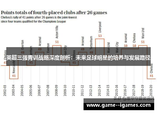 英超三强青训战略深度剖析:未来足球明星的培养与发展路径 英超三强青训战略深度剖析:未来足球明星的培养与发展路径