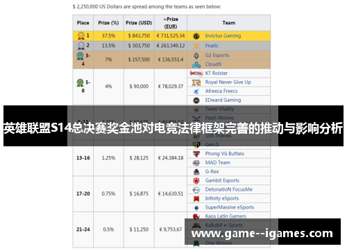 英雄联盟S14总决赛奖金池对电竞法律框架完善的推动与影响分析