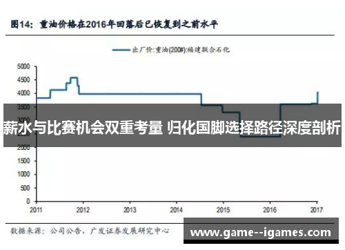 薪水与比赛机会双重考量 归化国脚选择路径深度剖析