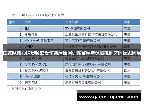 国家队核心球员频繁受伤背后原因训练赛程与保障机制之问反思困局 国家队核心球员频繁受伤背后原因训练赛程与保障机制之问反思困局
