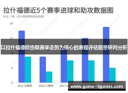 以拉什福德欧协联赛季走势为核心的表现评估前景研判分析